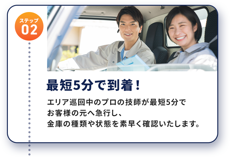 ステップ02 最短5分で到着！エリア巡回中のプロの技師が最短5分でお客様の元へ急行し、金庫の種類や状態を素早く確認いたします。
