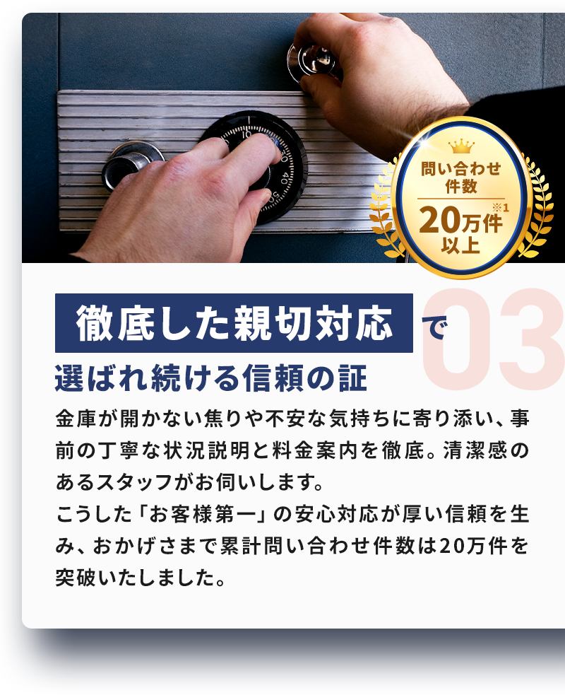 理由03 徹底した親切対応で選ばれ続ける信頼の証。金庫が開かない焦りや不安な気持ちに寄り添い、事前の丁寧な状況説明と料金案内を徹底。清潔感のあるスタッフがお伺いします。こうした「お客様第一」の安心対応が厚い信頼を生み、おかげさまで累計問い合わせ件数は20万件を突破いたしました。