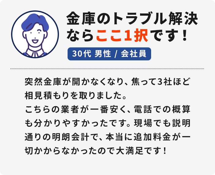 30代 男性／会社員「金庫のトラブル解決ならここ1択です！」突然金庫が開かなくなり、焦って3社ほど相見積もりを取りました。こちらの業者が一番安く、電話での概算も分かりやすかったです。現場でも説明通りの明朗会計で、本当に追加料金が一切かからなかったので大満足です！